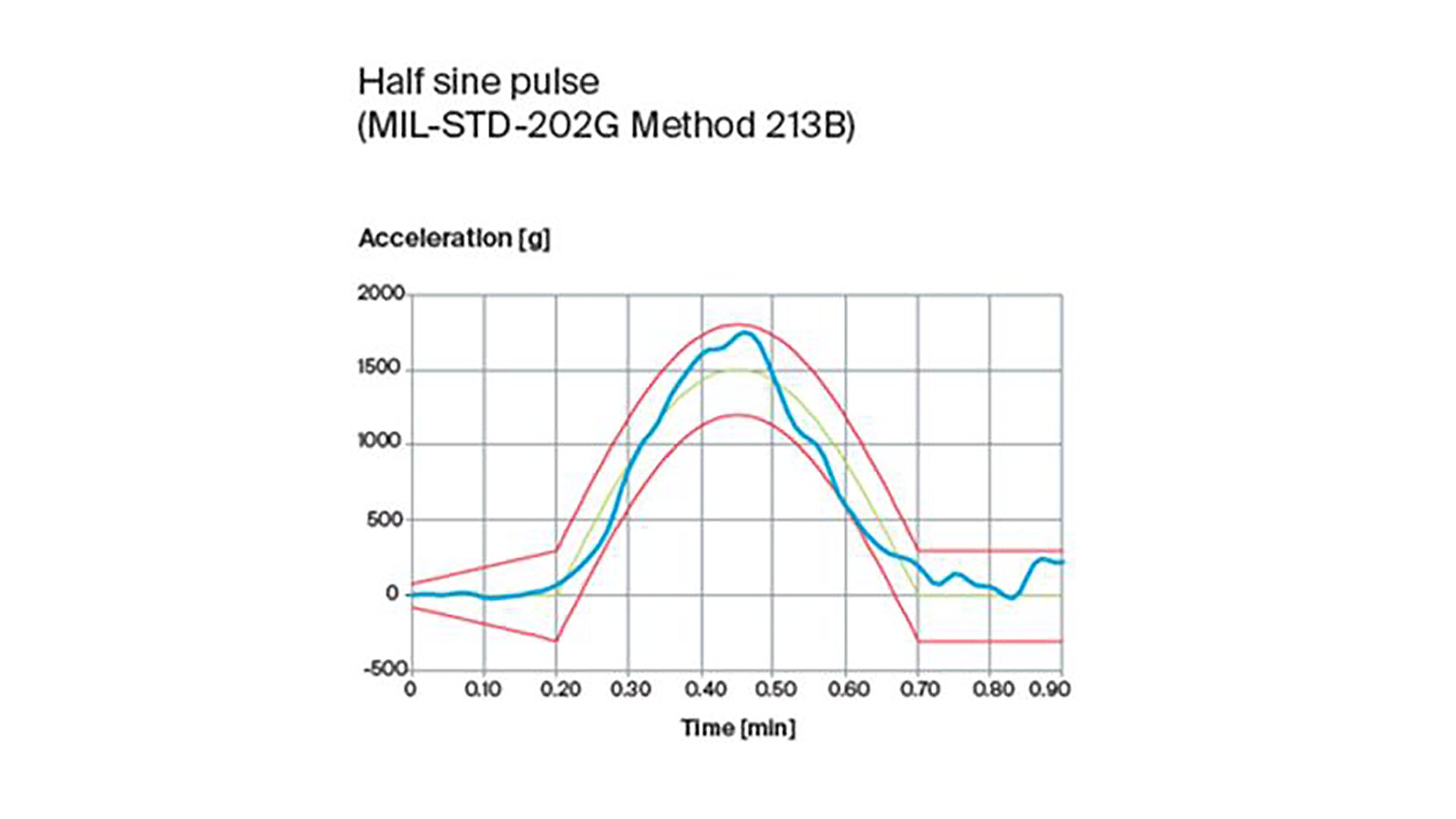 graph-3-86700eab