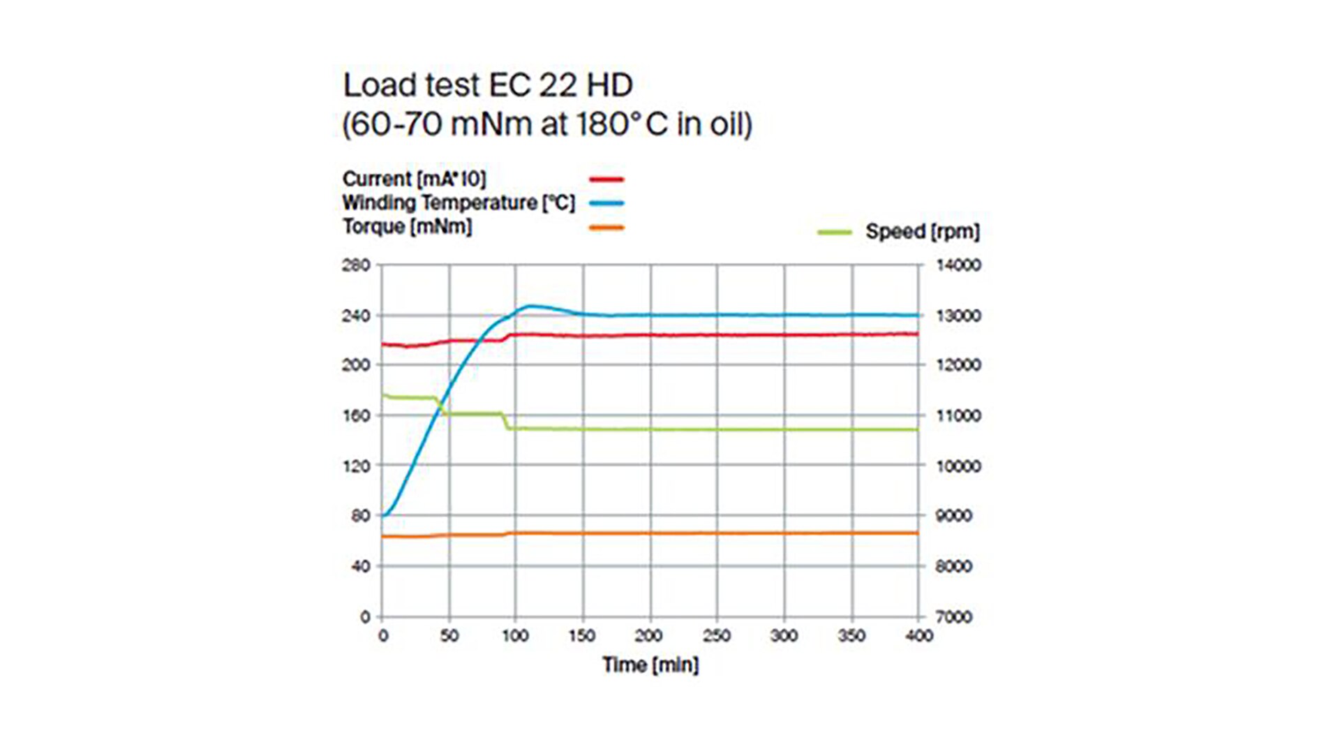 graph-2-072d34a1