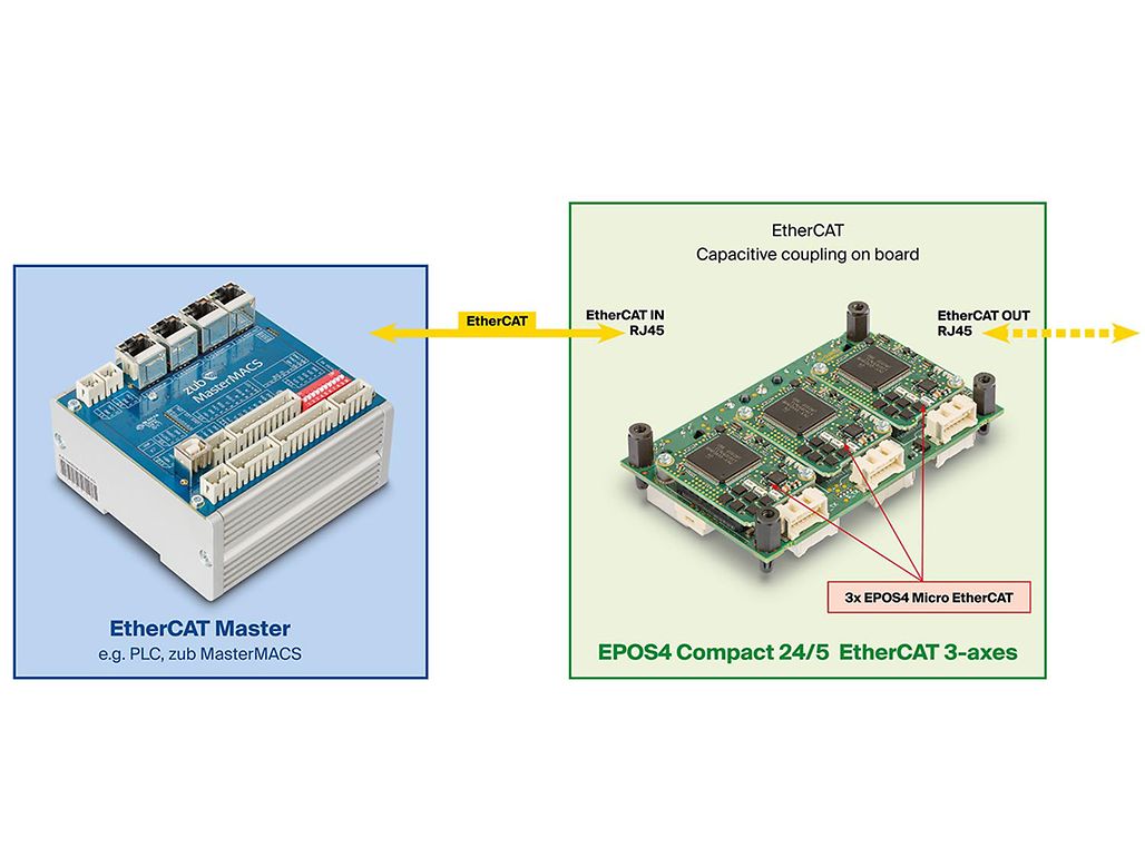 MACS-EPOS4-Compact-3axes