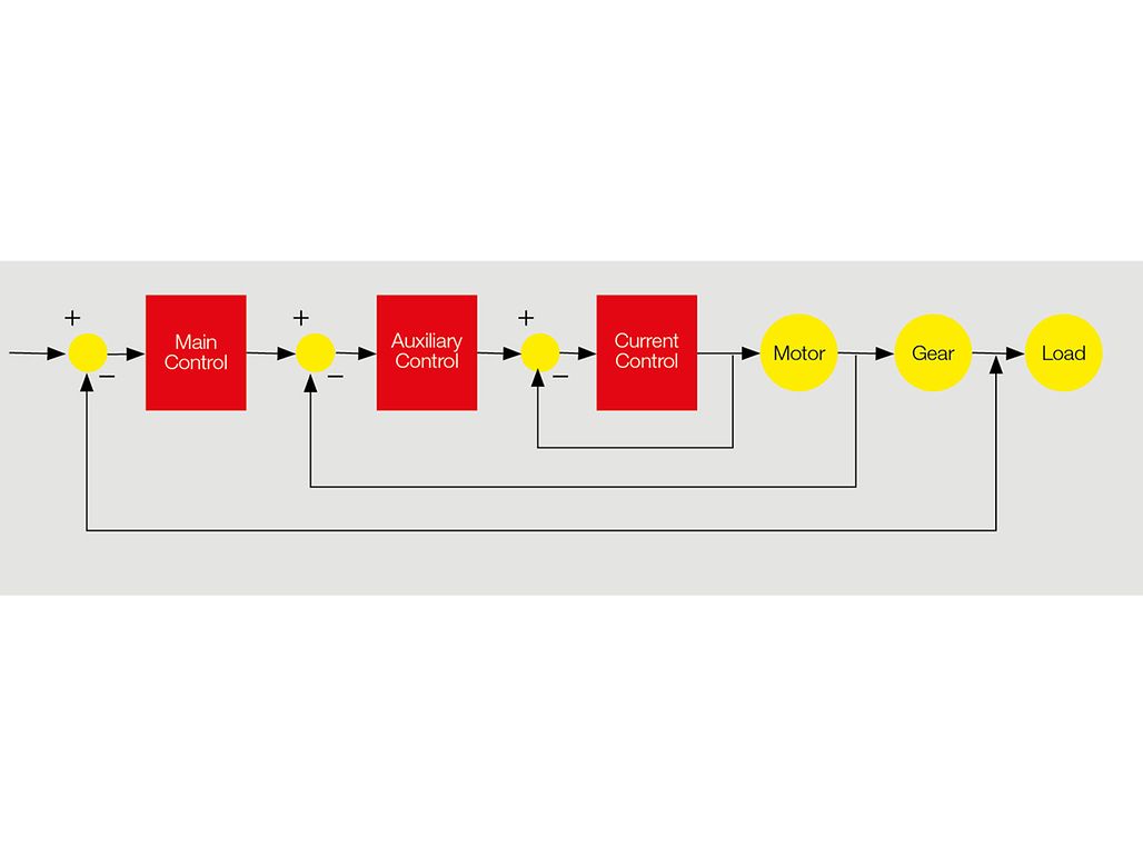 Dual Loop_ Abb1